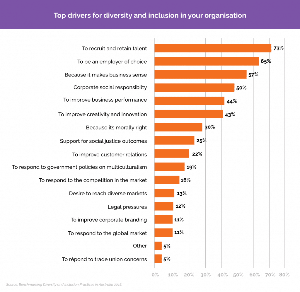 Diversity and Inclusion Statistics Australia